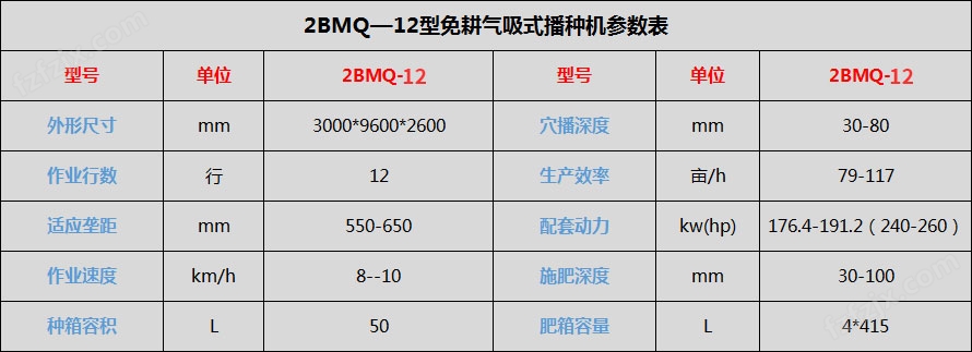 2BMQ12型免耕气吸式播种机(图1)